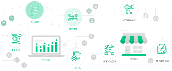 融合創(chuàng)新 金融產(chǎn)品運(yùn)營與互聯(lián)網(wǎng)設(shè)備銷售的高級玩法探索