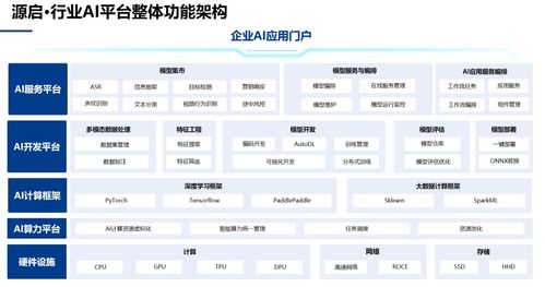中電金信人工智能首次寫(xiě)入政府工作報(bào)告，各大企業(yè)何以破局AI模型挑戰(zhàn)與創(chuàng)新應(yīng)用軟件開(kāi)發(fā)