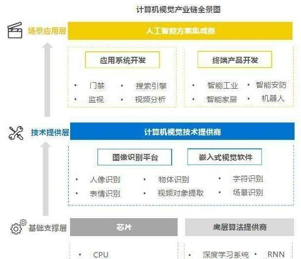 備受馬云青睞的人工智能獨(dú)角獸 商湯、曠視、依圖綜合實(shí)力對(duì)比